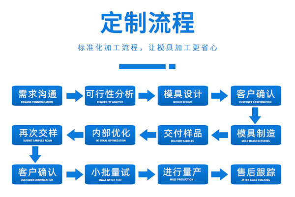 影響精密注塑成型的因素有哪些？